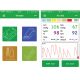 Moniteur Patient Multi-paramètres PC-3000 SpO2, NIBP, TEMP PR avec Ecran